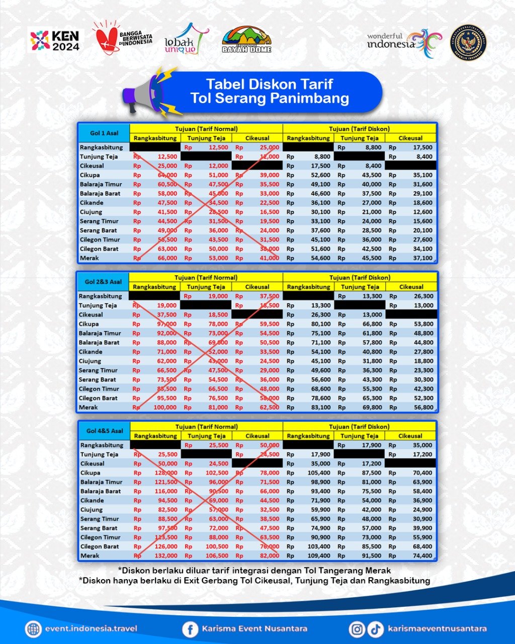 Yuk Ketahui Kecepatan Transaksi Rata-Rata Sesuai Standar Pelayanan Minimalnya