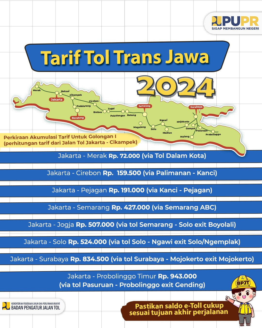 Perkiraan Akumulasi Tarif Jalan Tol Trans Jawa 2024