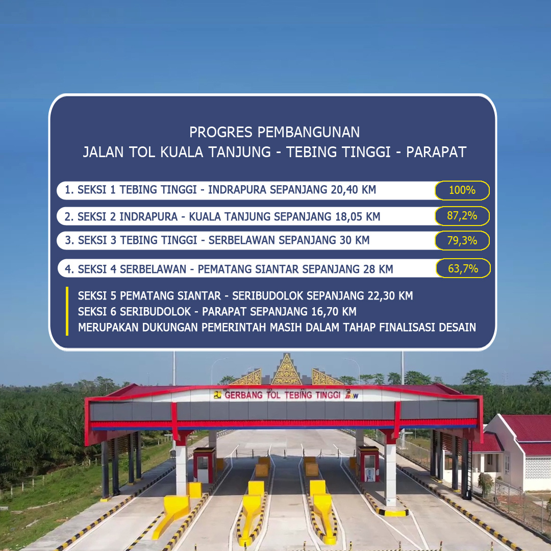 Ruas Tol Kuala Tanjung – Tebing Tinggi – Parapat Ditargetkan Selesai Bulan Juli 2023